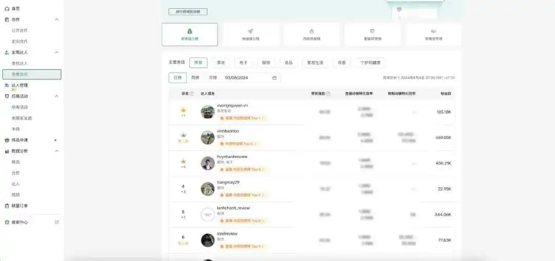 不会拍短视频也能玩转内容场?单日订单量过万,ta首先做对了这件事