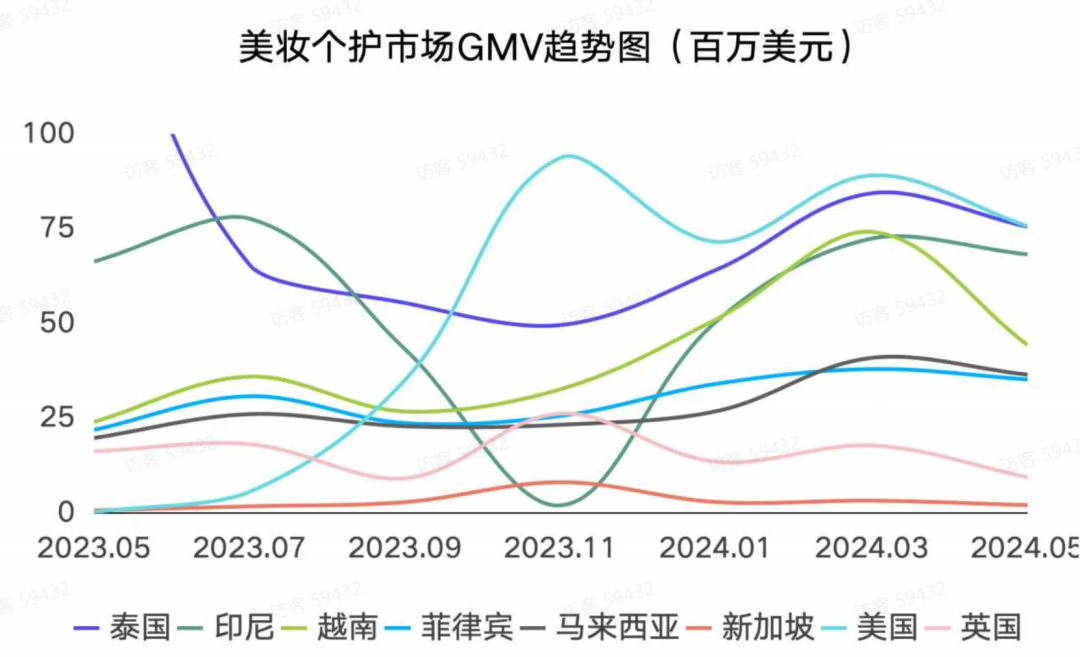 TikTok美区开放新类目，这一赛道或迎新蓝海