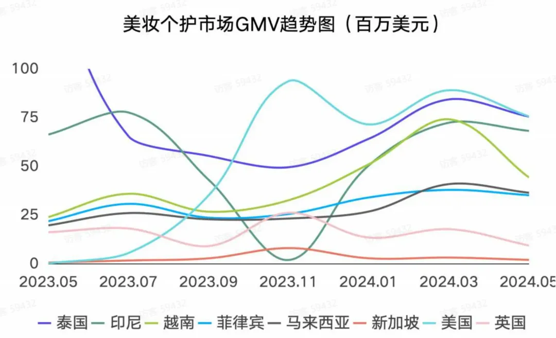 TikTok美区开放新类目,这一赛道或迎新蓝海