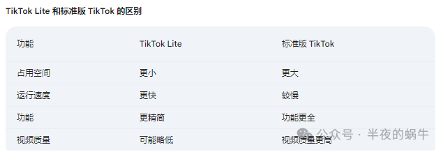 最新 TikTok同意永久删除“TikTok Lite”奖励计划