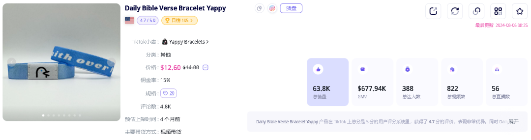 小小“圣经手环”持续畅销TikTok美区，单周爆卖上万单