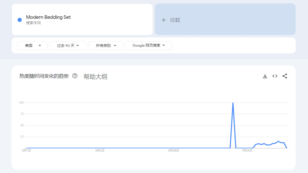 TikTok美区新宠缎面床品日出4500单，夏季助眠好物销量攀升|嘀嗒狗