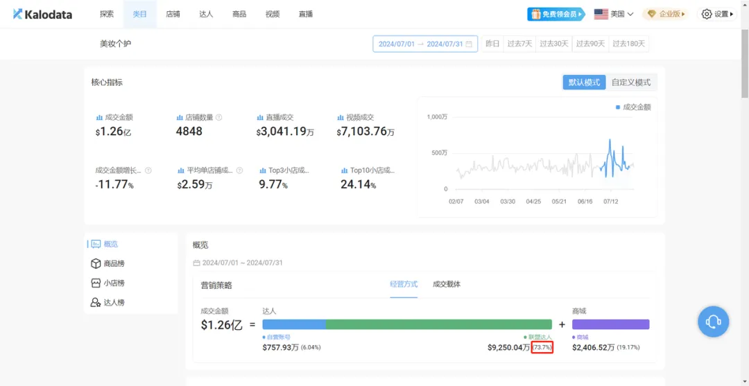 undefined 半年卖了500万美金,TikTok上的带货女王,她是如何做到的?