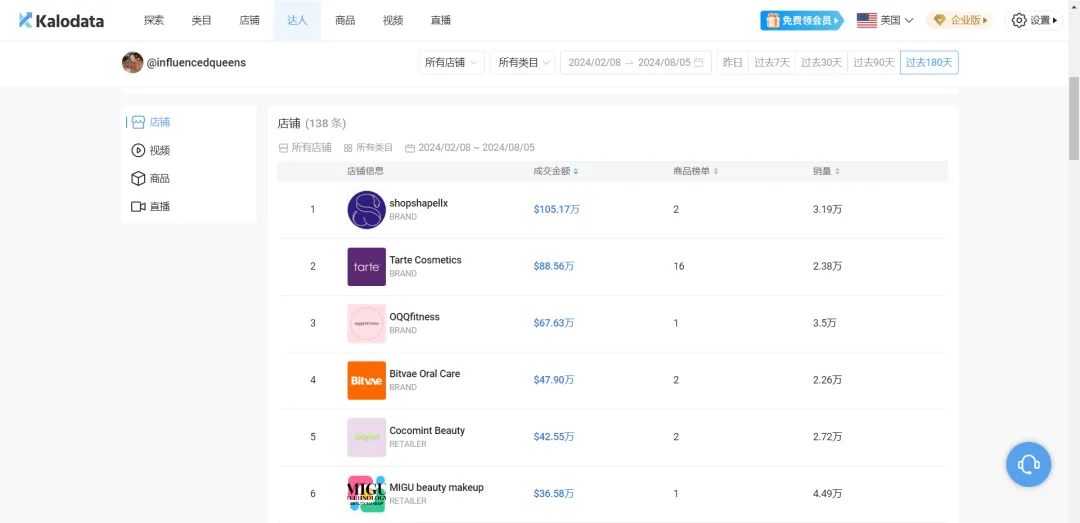 半年卖了500万美金,TikTok上的带货女王,她是如何做到的?