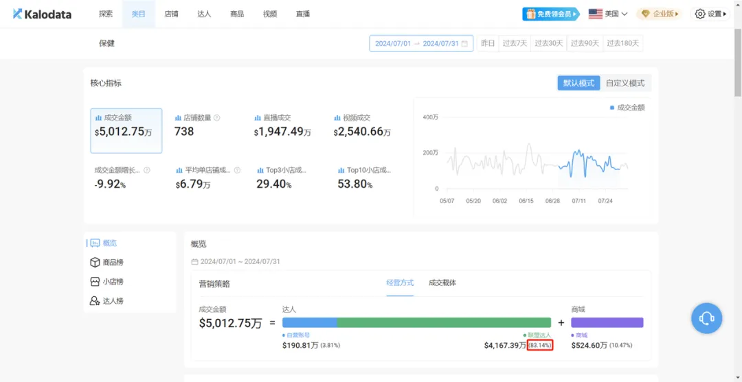 半年卖了500万美金,TikTok上的带货女王,她是如何做到的?