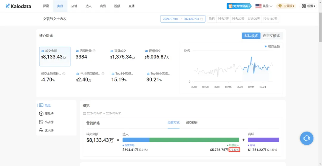 undefined 半年卖了500万美金,TikTok上的带货女王,她是如何做到的?