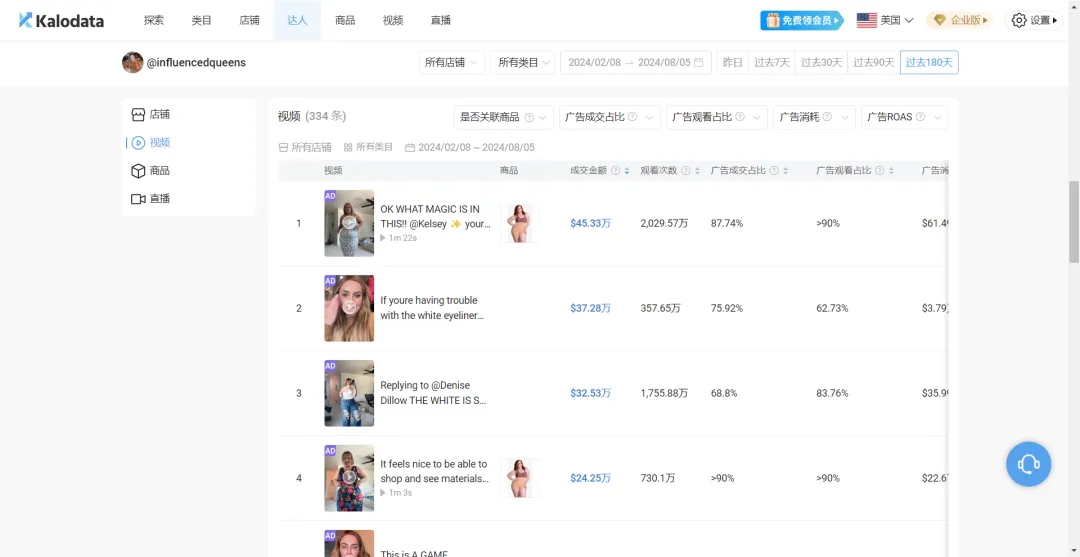 半年卖了500万美金,TikTok上的带货女王,她是如何做到的?