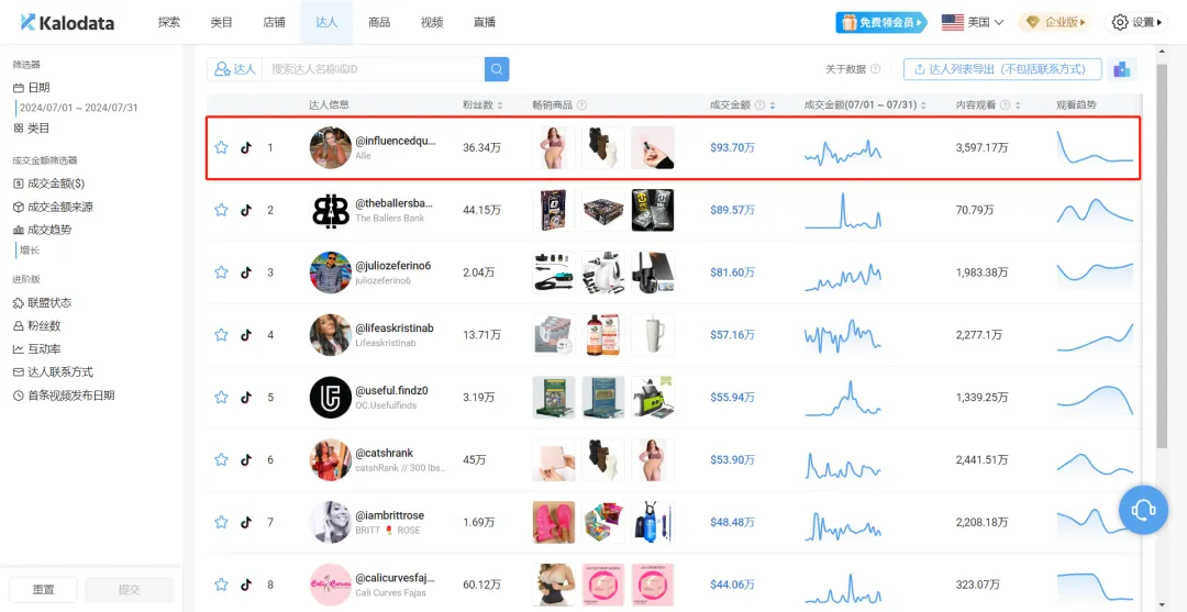 半年卖了500万美金,TikTok上的带货女王,她是如何做到的?