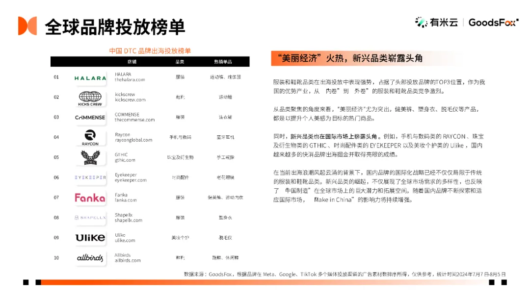 出海新洞察:2024上半年DTC独立站推广趋势报告