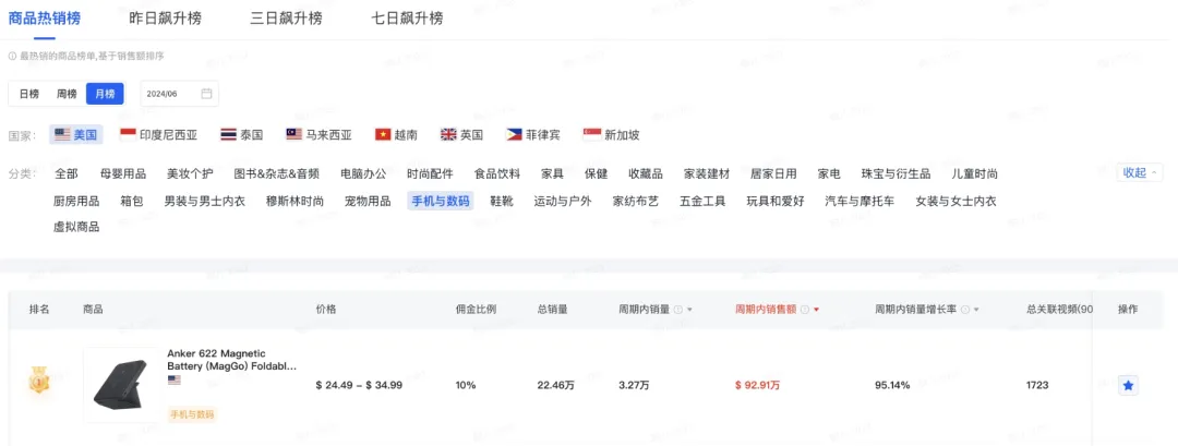 特朗普在马斯克直播中使用中国品牌Anker充电宝,外网火爆,安克股票涨停