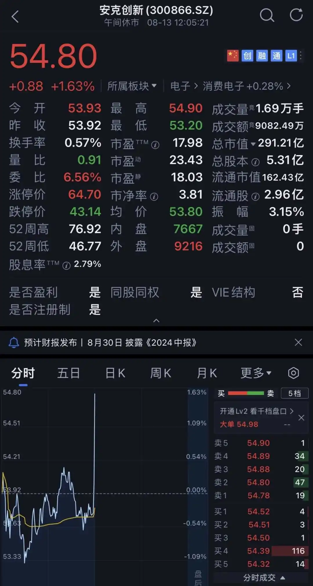 特朗普在马斯克直播中使用中国品牌Anker充电宝,外网火爆,安克股票涨停