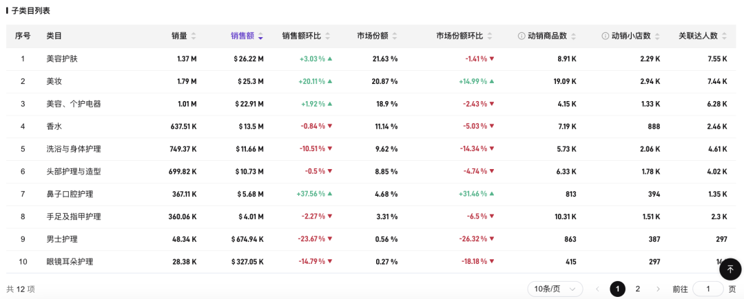 内娱跨境电商第一人！她带着年GMV11亿元的个人品牌来了