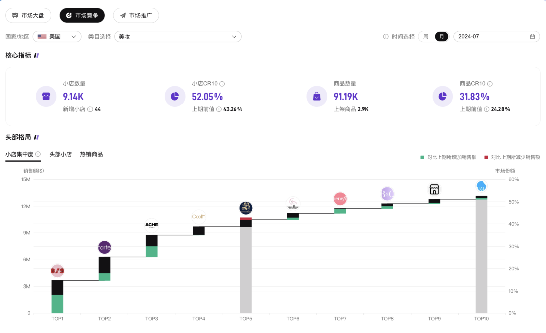 内娱跨境电商第一人！她带着年GMV11亿元的个人品牌来了