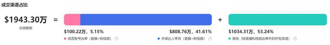 特朗普成Anker野生代言人，同款充电宝卖爆了！