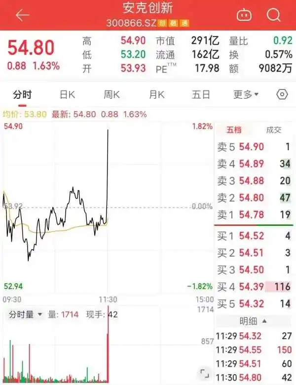 特朗普与马斯克直播连线,Anker充电宝抢尽风头