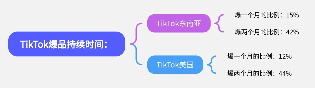 做TikTok小店，如何打造一个超级爆品？