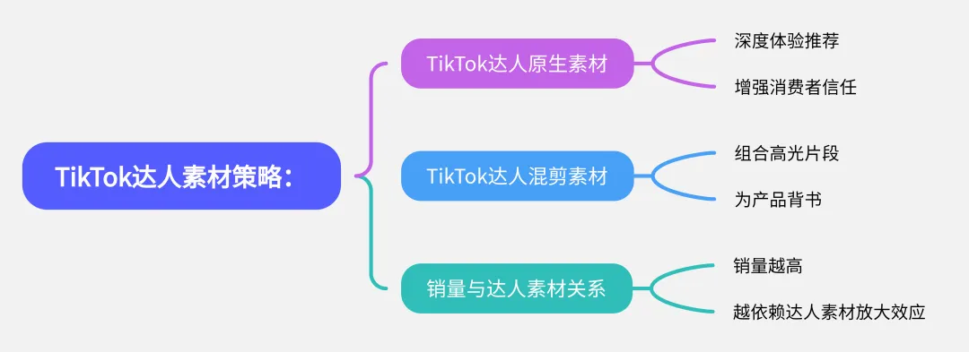 做TikTok小店，如何打造一个超级爆品？