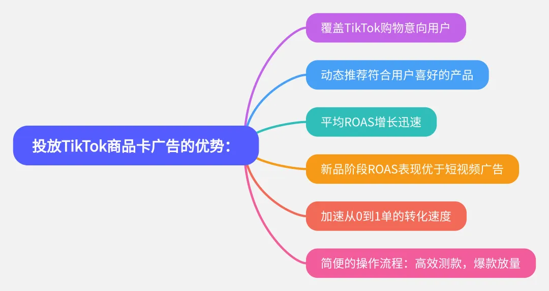 做TikTok小店，如何打造一个超级爆品？