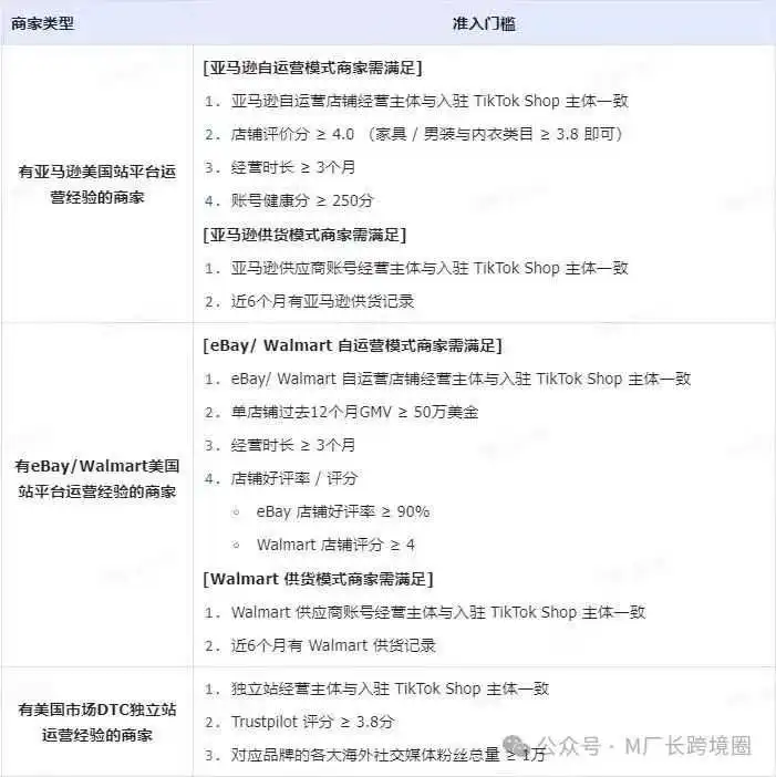 美区POP跨境店杀疯了,TK卖家的机会在哪?
