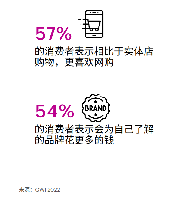 深度解析丨TikTok Shop站点解读之【英国】篇