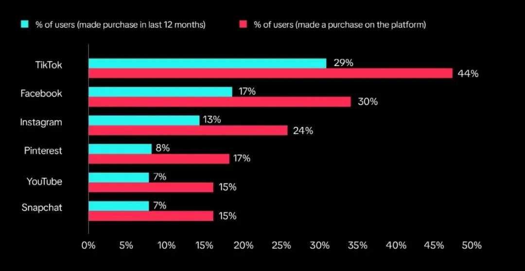 深度解析丨TikTok Shop站点解读之【英国】篇