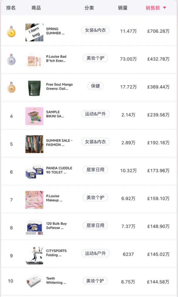 深度解析丨TikTok Shop站点解读之【英国】篇
