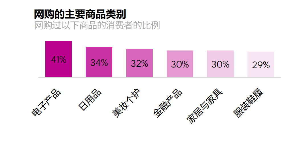 深度解析丨TikTok Shop站点解读之【英国】篇