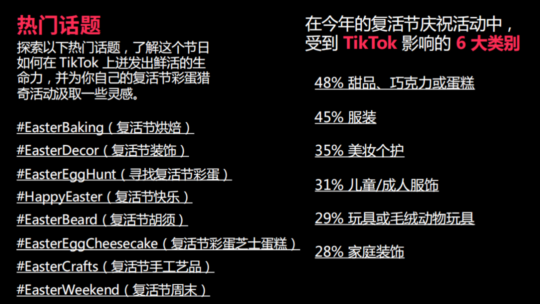 深度解析丨TikTok Shop站点解读之【英国】篇