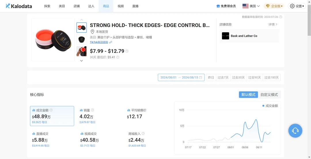 “头发生意”爆红TikTok,8月销量突破4万单|跨境资讯