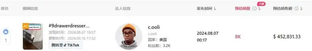 月销503万美金!MyDepot如何两个月成为类目销冠?