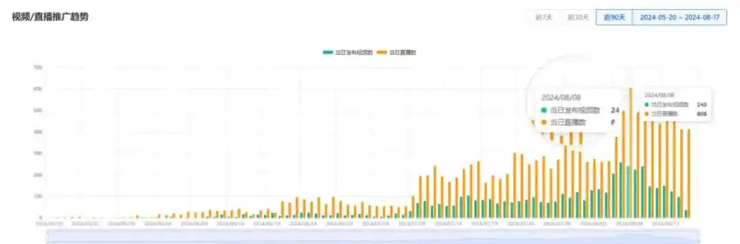 月销503万美金!MyDepot如何两个月成为类目销冠?