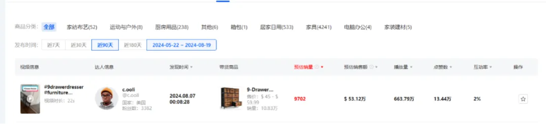 月销503万美金!MyDepot如何两个月成为类目销冠?