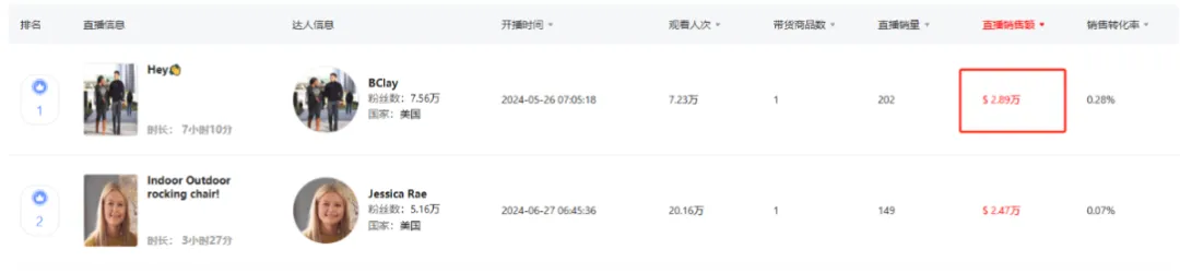 月销503万美金!MyDepot如何两个月成为类目销冠?