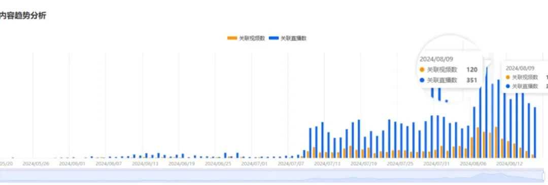 月销503万美金！MyDepot如何两个月成为类目销冠？