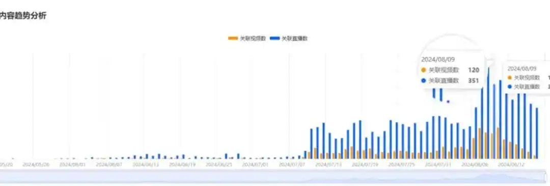 月销503万美金!MyDepot如何两个月成为类目销冠?