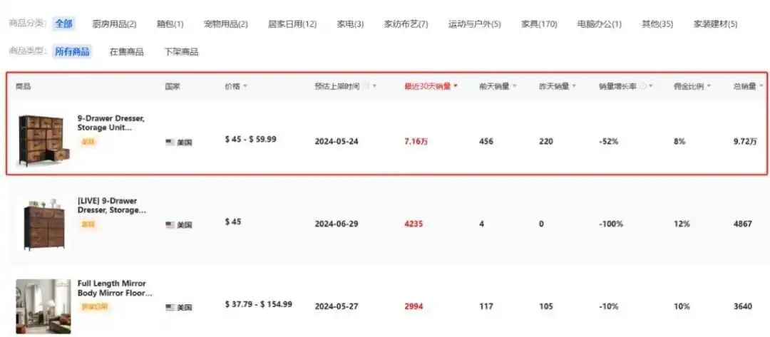 月销503万美金!MyDepot如何两个月成为类目销冠?