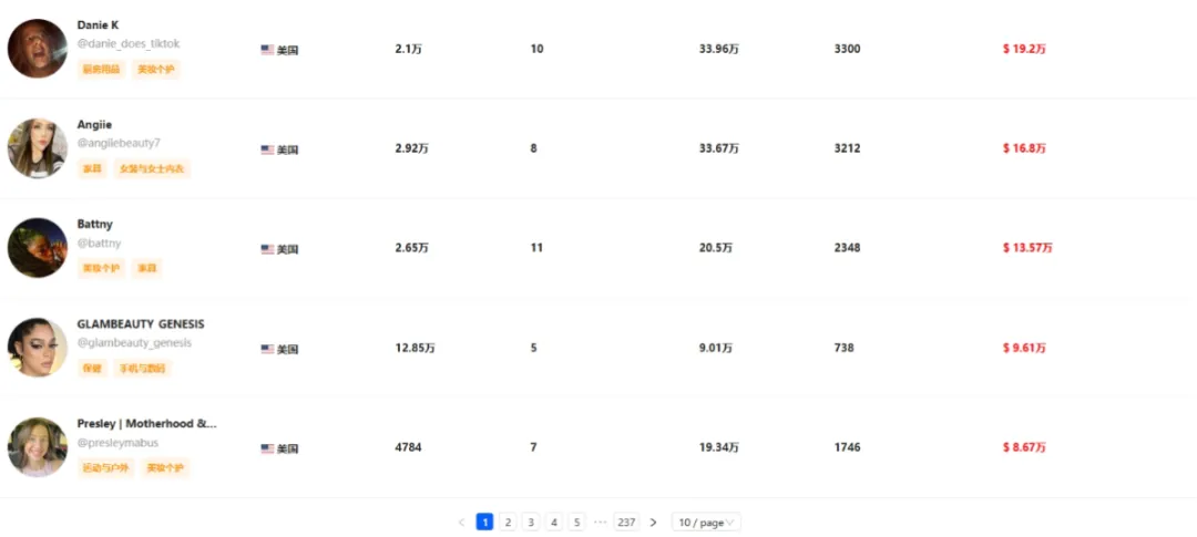 月销503万美金!MyDepot如何两个月成为类目销冠?