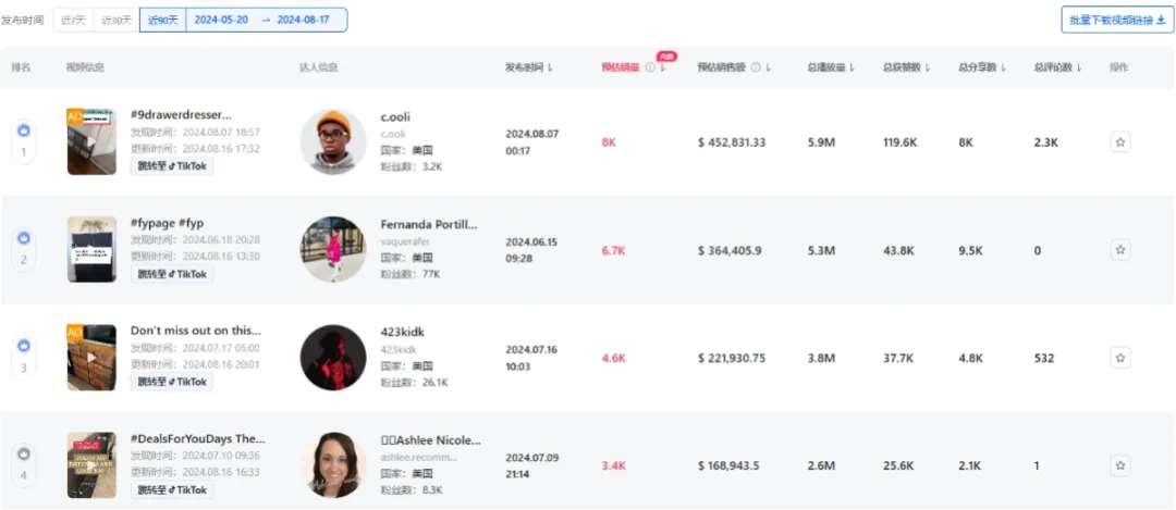 月销503万美金!MyDepot如何两个月成为类目销冠?