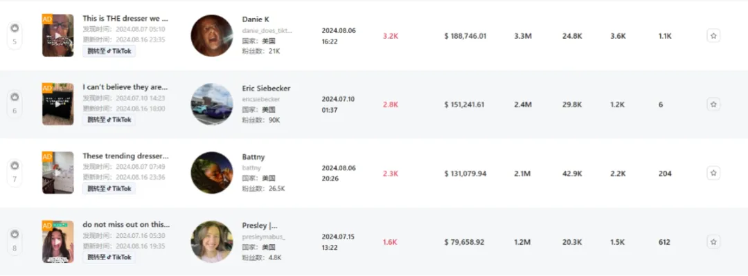 月销503万美金!MyDepot如何两个月成为类目销冠?