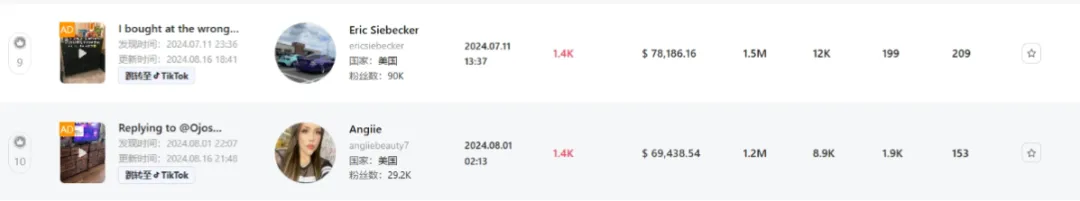 月销503万美金!MyDepot如何两个月成为类目销冠?