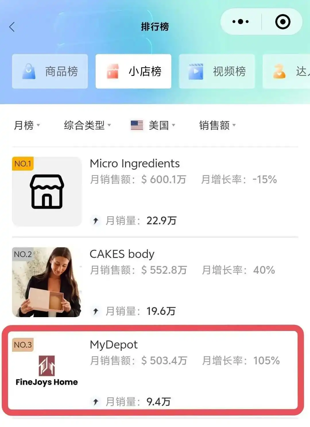 月销503万美金!MyDepot如何两个月成为类目销冠?