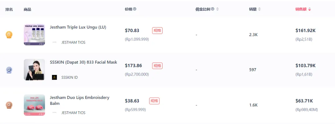 TikTok越南市场周GMV超1000万美金,男装、运动等类目环比正增长