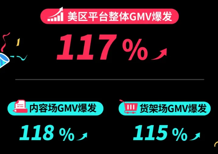 TikTok越南市场周GMV超1000万美金,男装、运动等类目环比正增长