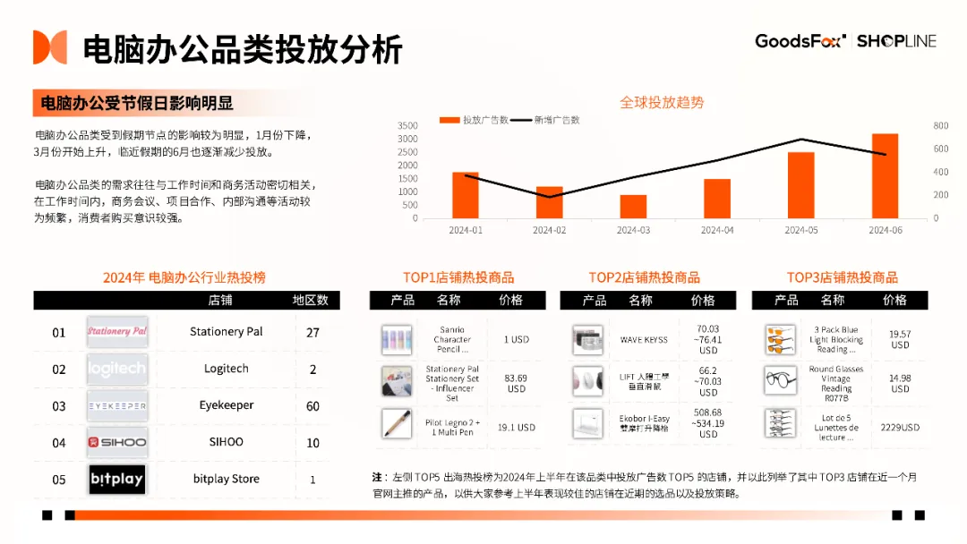7个品牌拆解!《2024年H1独立站品牌出海营销报告》发布