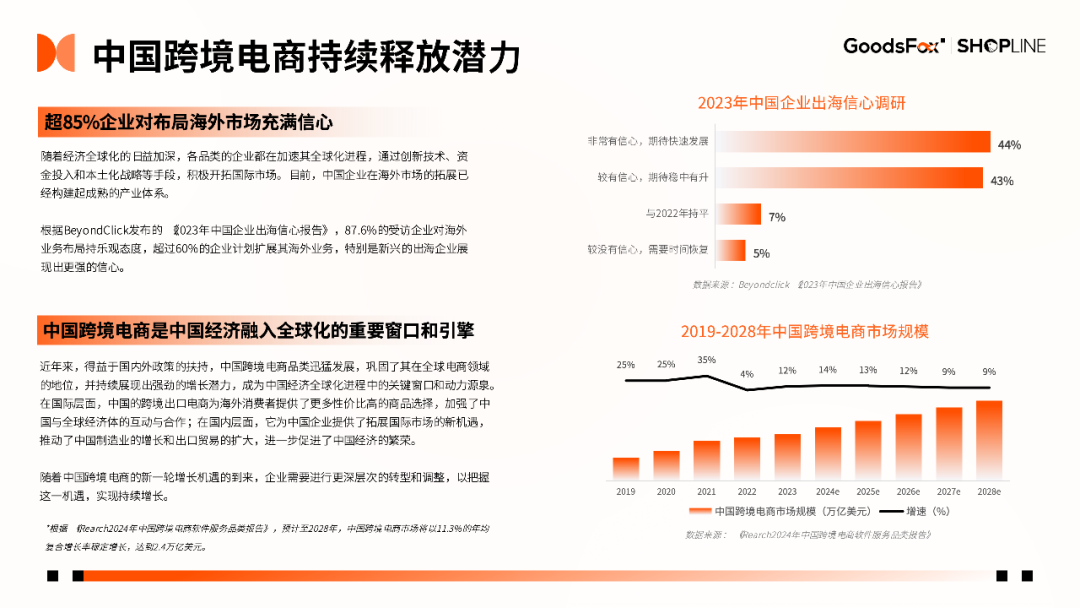 7个品牌拆解！《2024年H1独立站品牌出海营销报告》发布