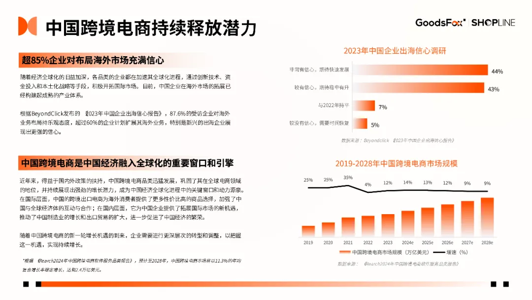 7个品牌拆解!《2024年H1独立站品牌出海营销报告》发布