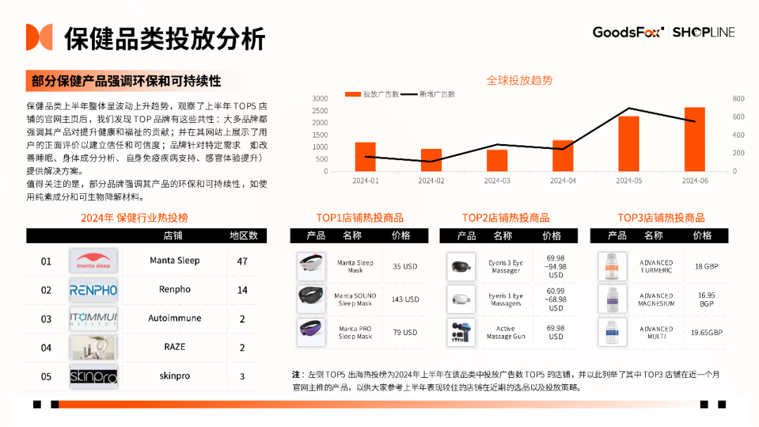 7个品牌拆解！《2024年H1独立站品牌出海营销报告》发布