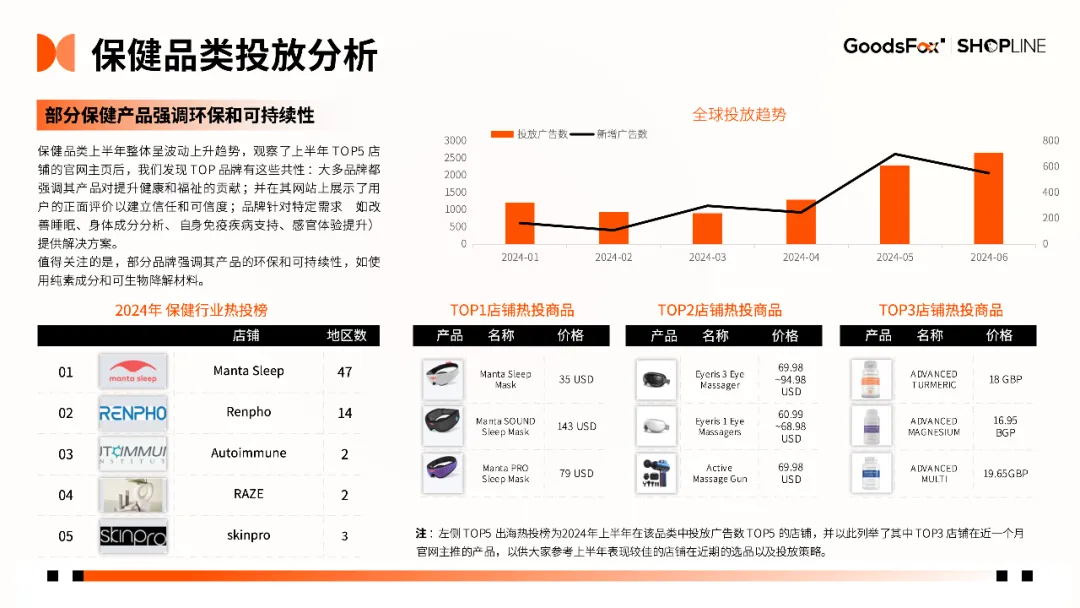 7个品牌拆解!《2024年H1独立站品牌出海营销报告》发布