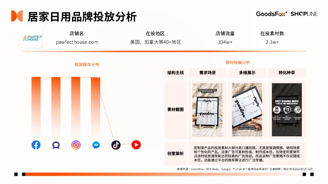 7个品牌拆解!《2024年H1独立站品牌出海营销报告》发布