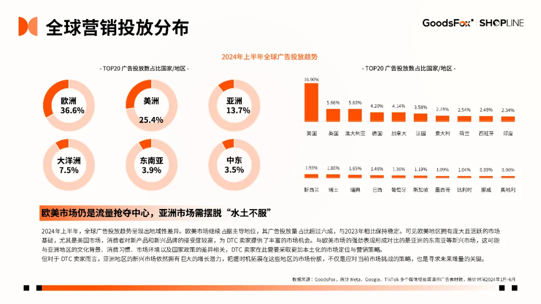 7个品牌拆解!《2024年H1独立站品牌出海营销报告》发布